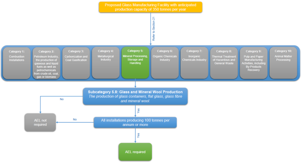 Atmospheric Emission License Query Example