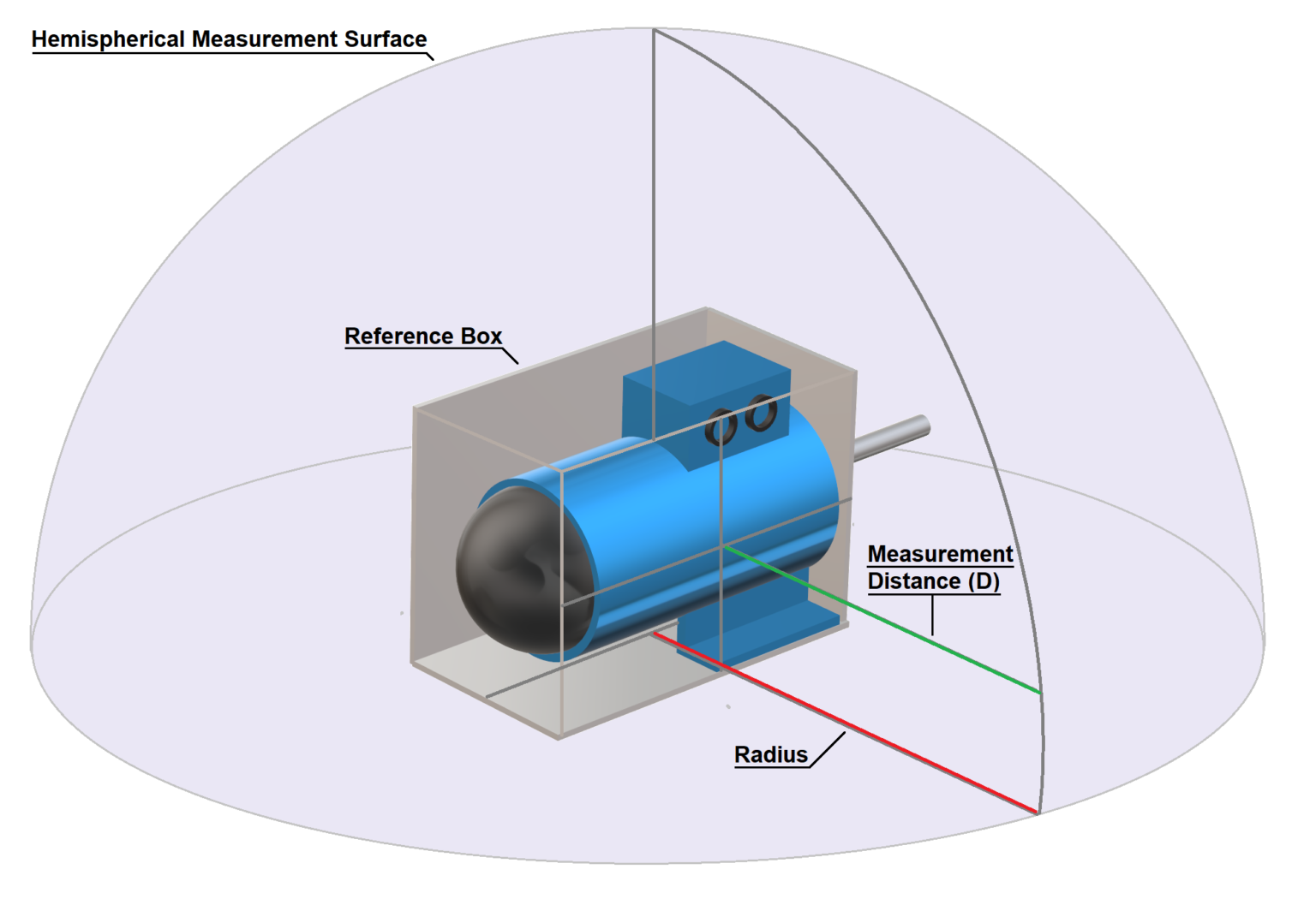 Sound Pressure to Sound Power Converter WKC Group