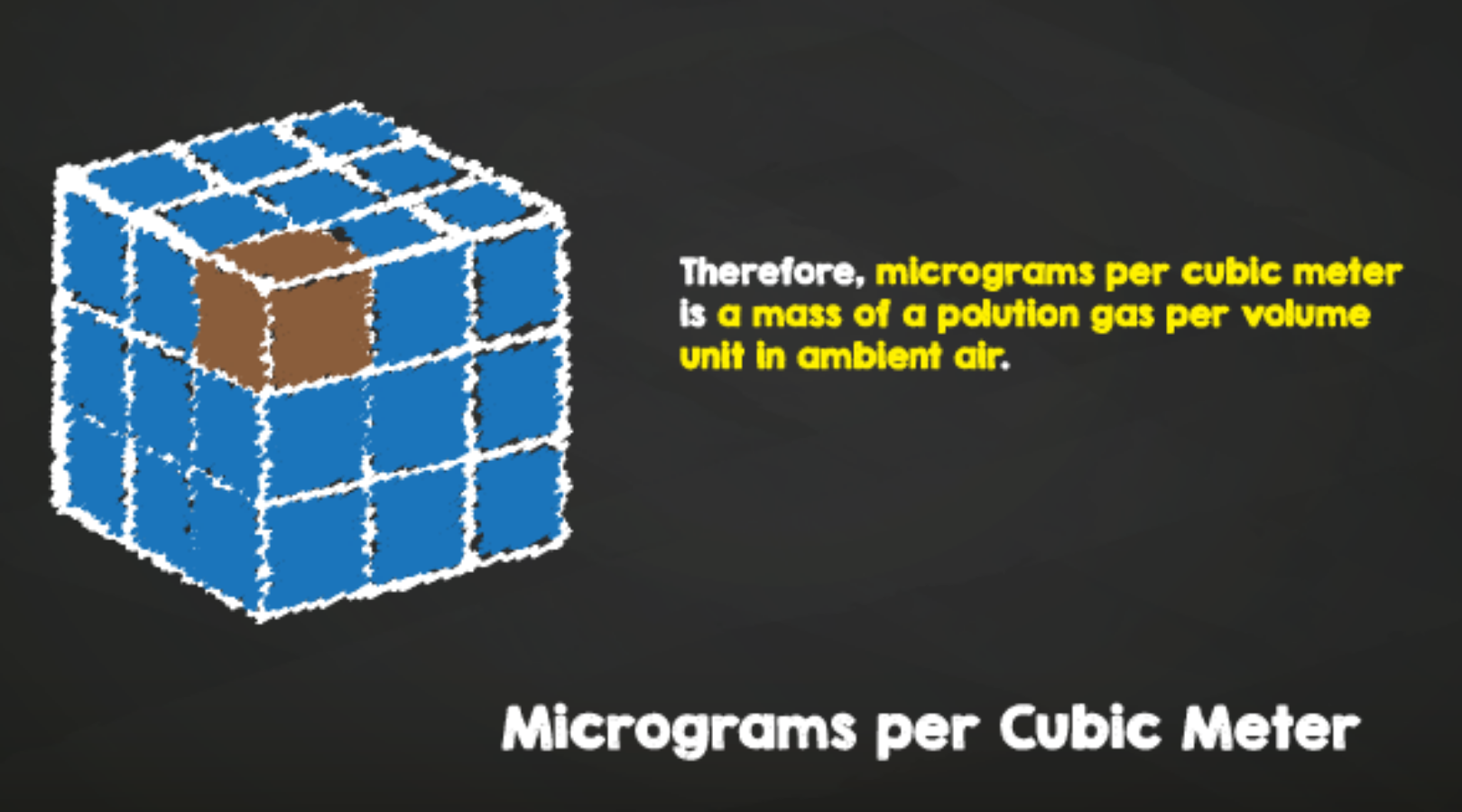 Air Pollutant Concentrations Calculator