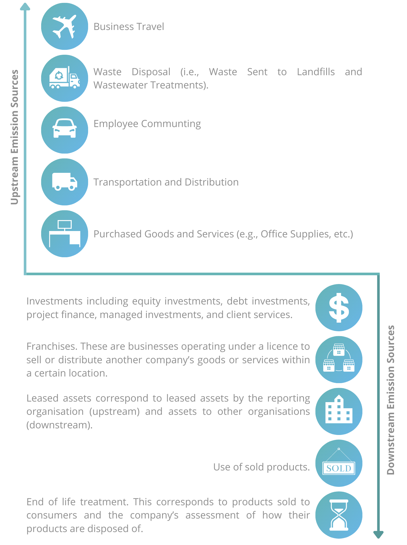 OMRON Group's Scope 1, 2, and 3 GHG Emissions, Environment, Sustainability, About OMRON