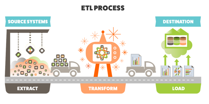 ETL Process