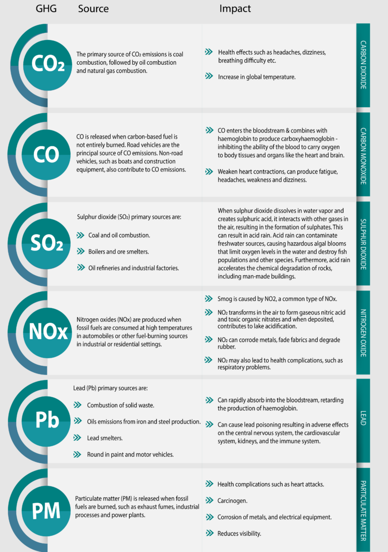 What is GWP and Carbon Dioxide Equivalence? | WKC Group