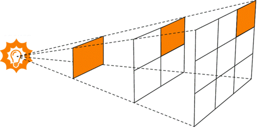 Inverse Square Law